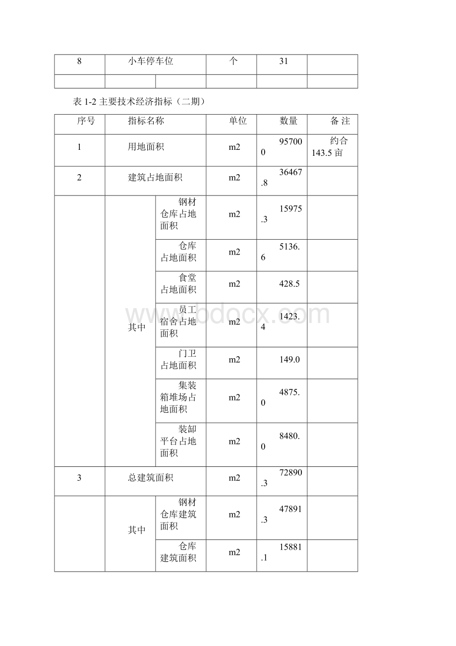 郴州市槐树下铁路物流中心暨铁海联运项目.docx_第3页