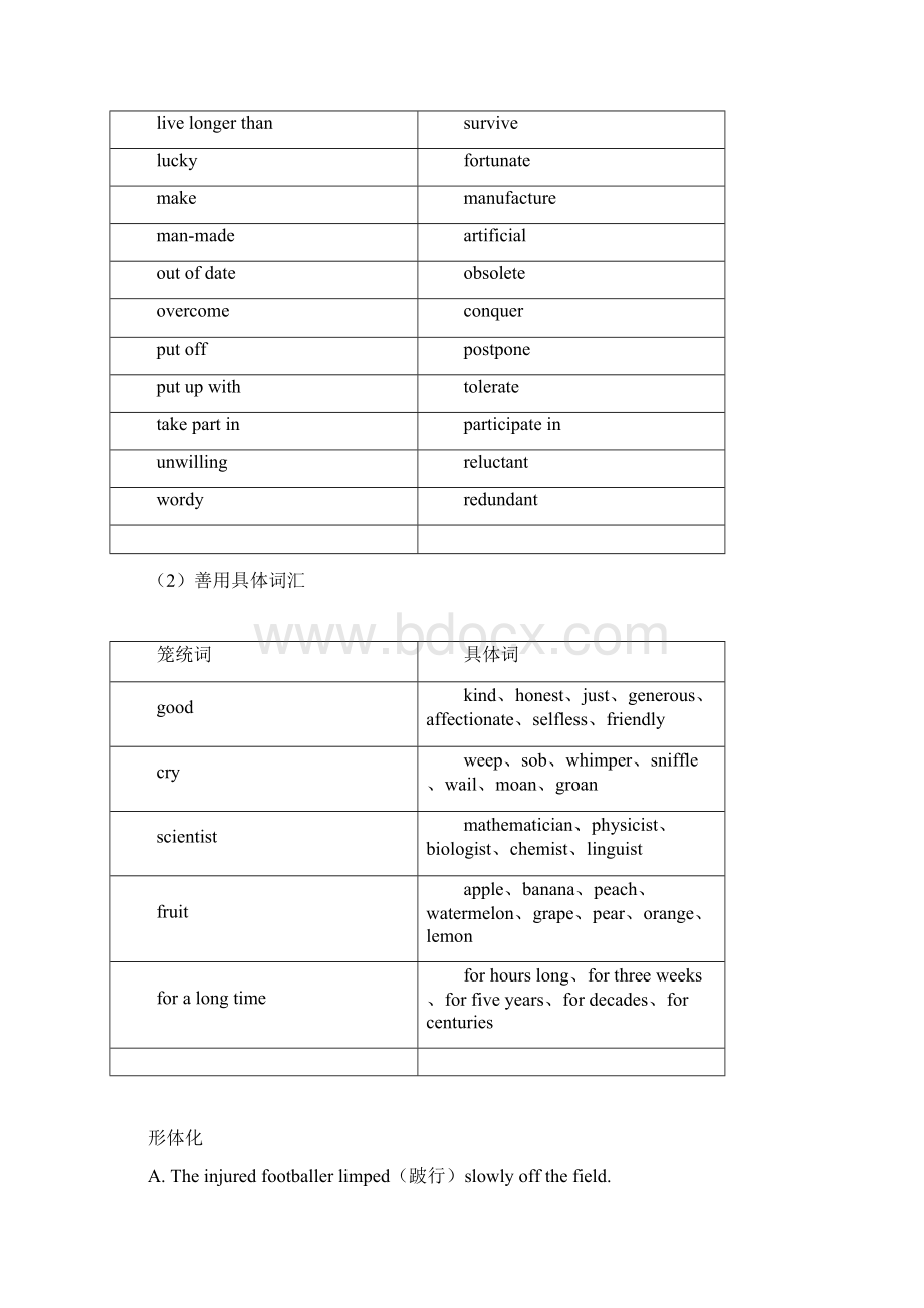 六级英语写作策略整理.docx_第2页