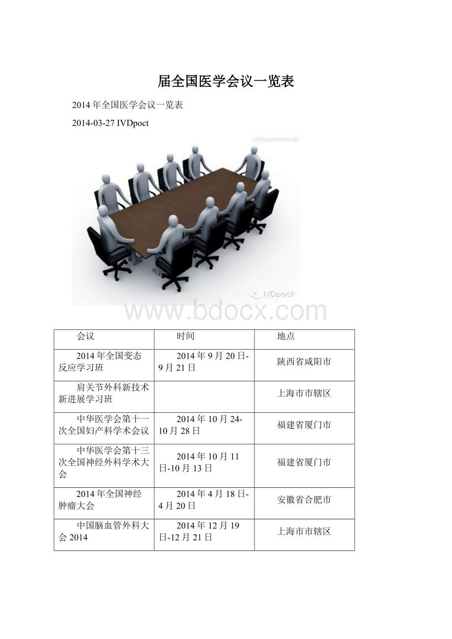 届全国医学会议一览表文档格式.docx