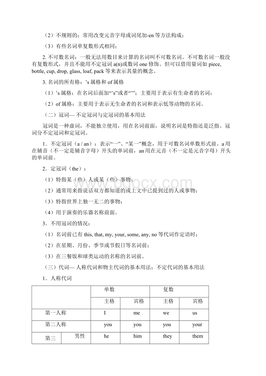 《高中英语》入学考试复习资料.docx_第3页