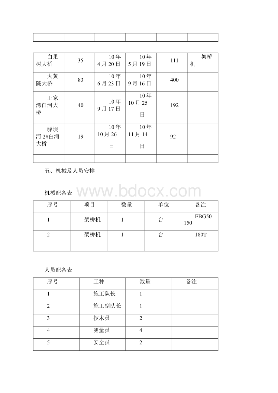 双导梁架梁施工方案.docx_第2页