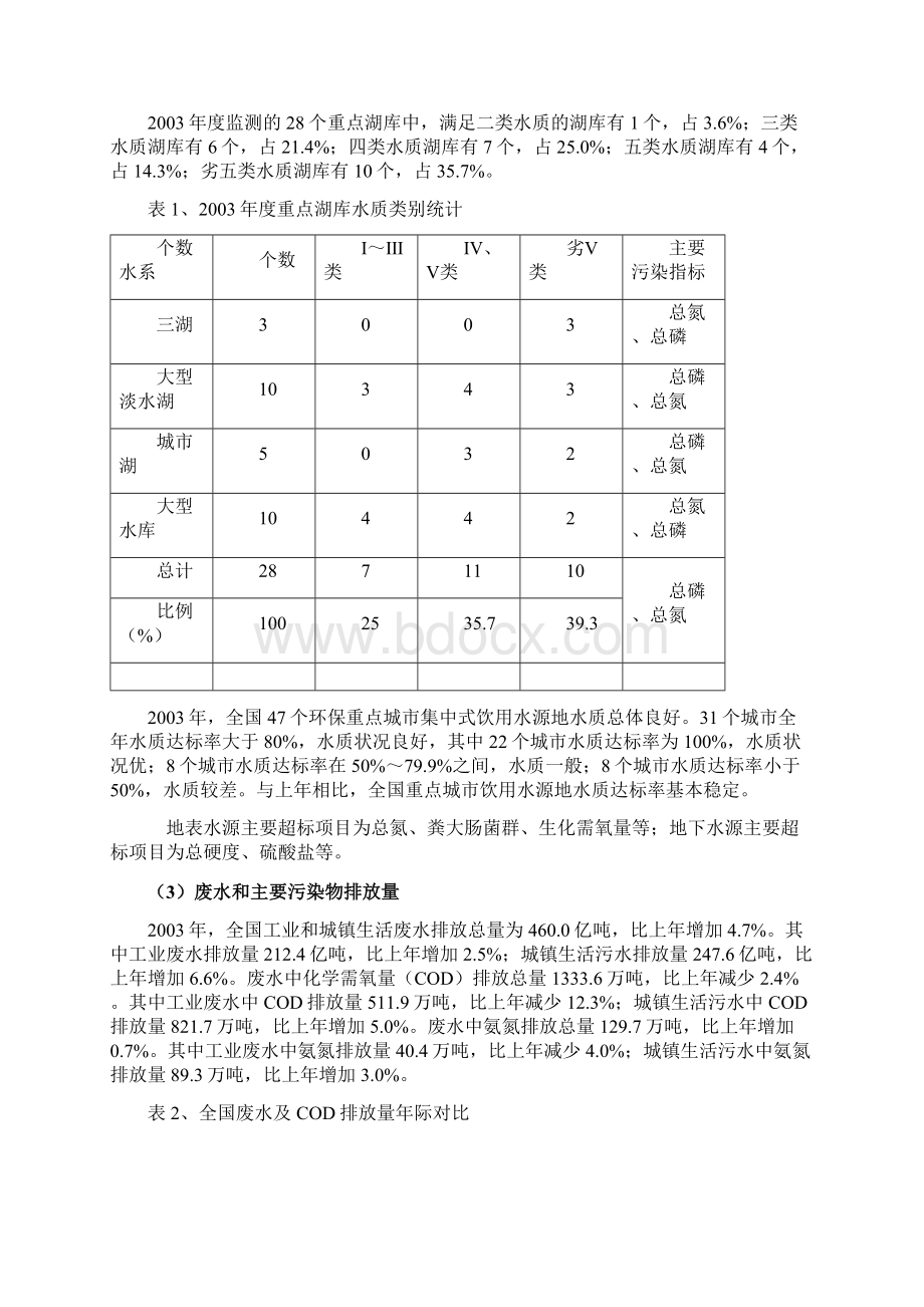 污水处理行业可行性研究报告.docx_第2页