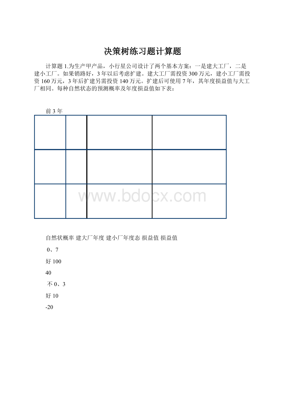 决策树练习题计算题.docx