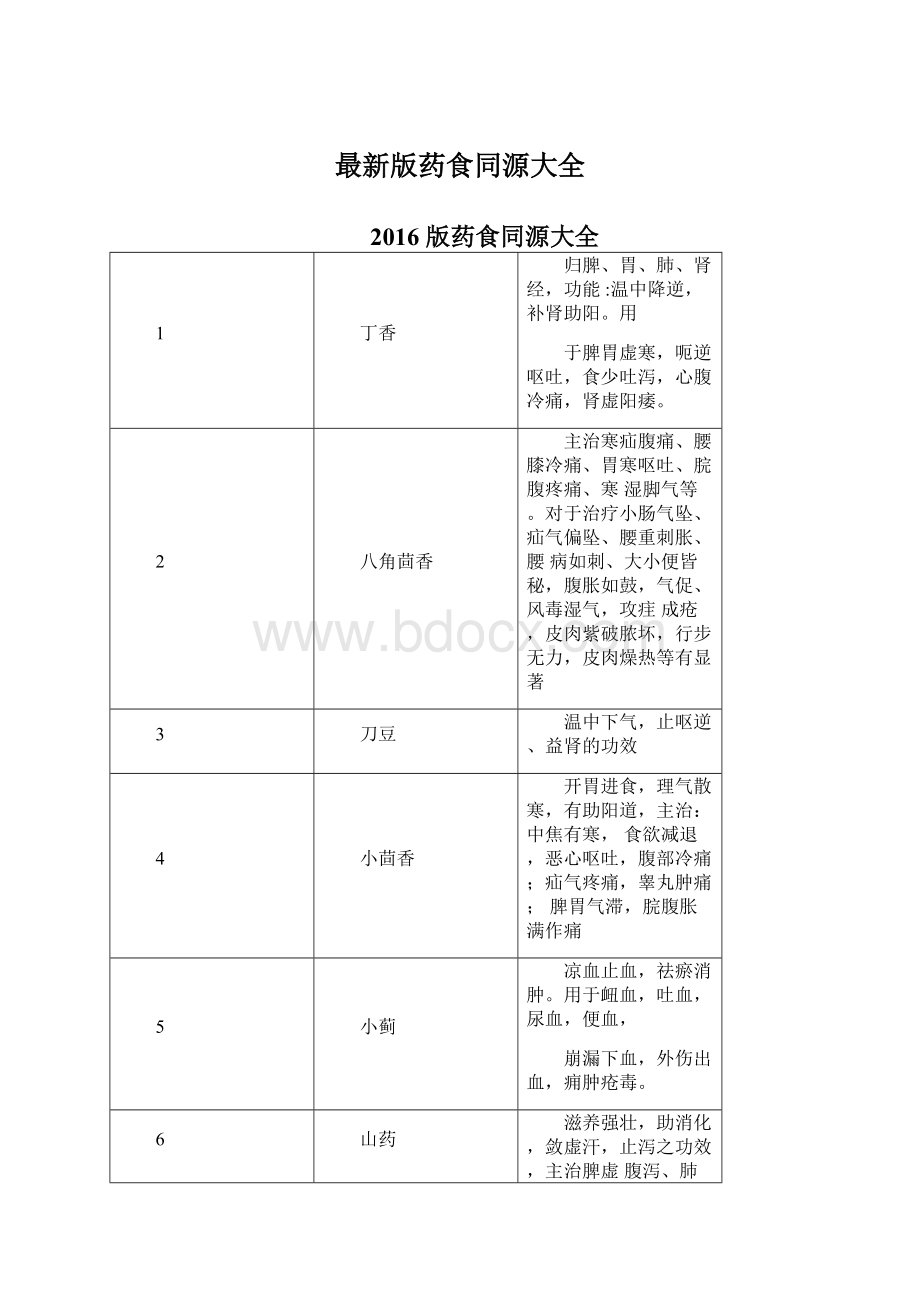 最新版药食同源大全Word下载.docx