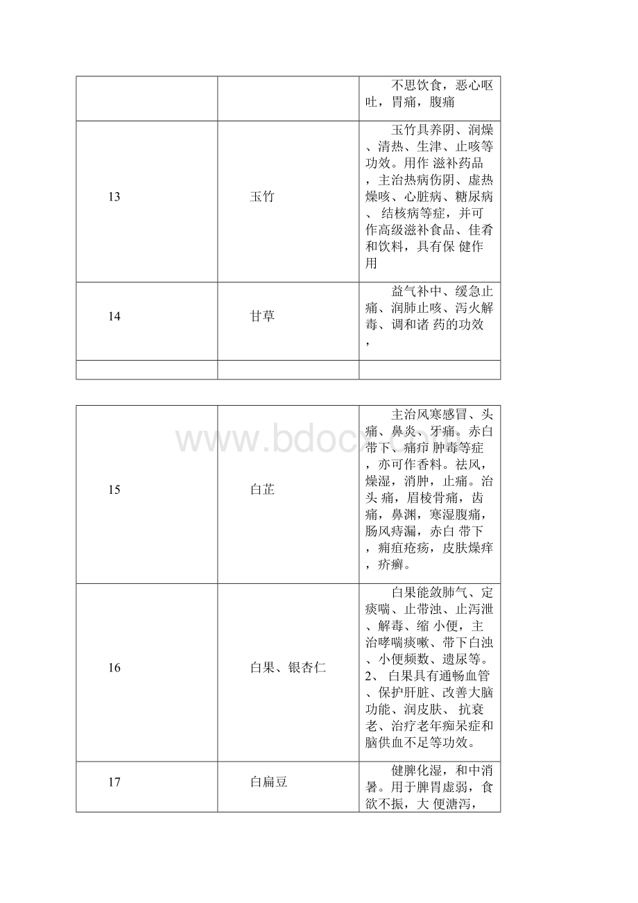 最新版药食同源大全.docx_第3页