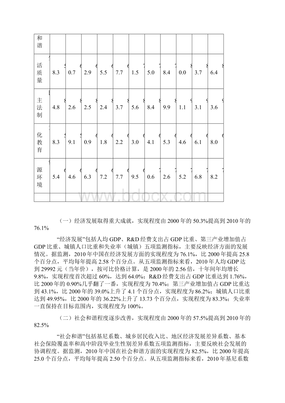 我国全面建设小康社会进程统计监测报告Word格式文档下载.docx_第2页