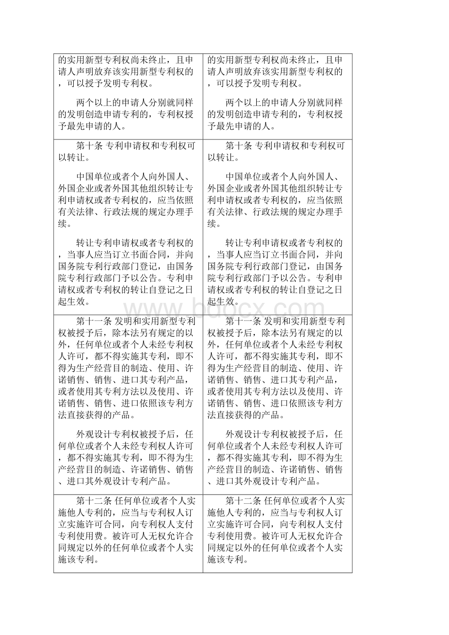 《专利法》新旧条文对照表Word文档下载推荐.docx_第3页