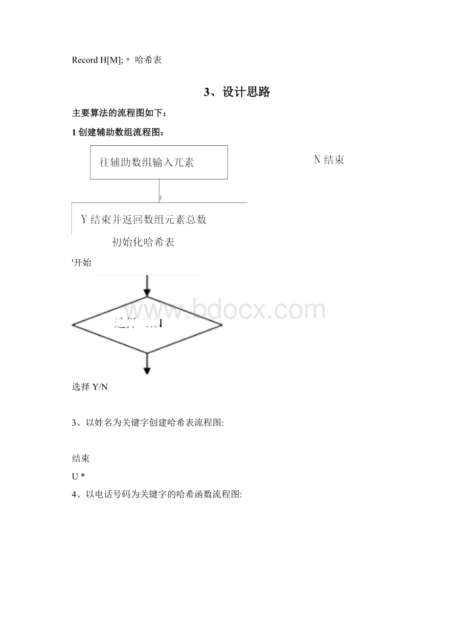 哈希表的设计与实现.docx_第3页