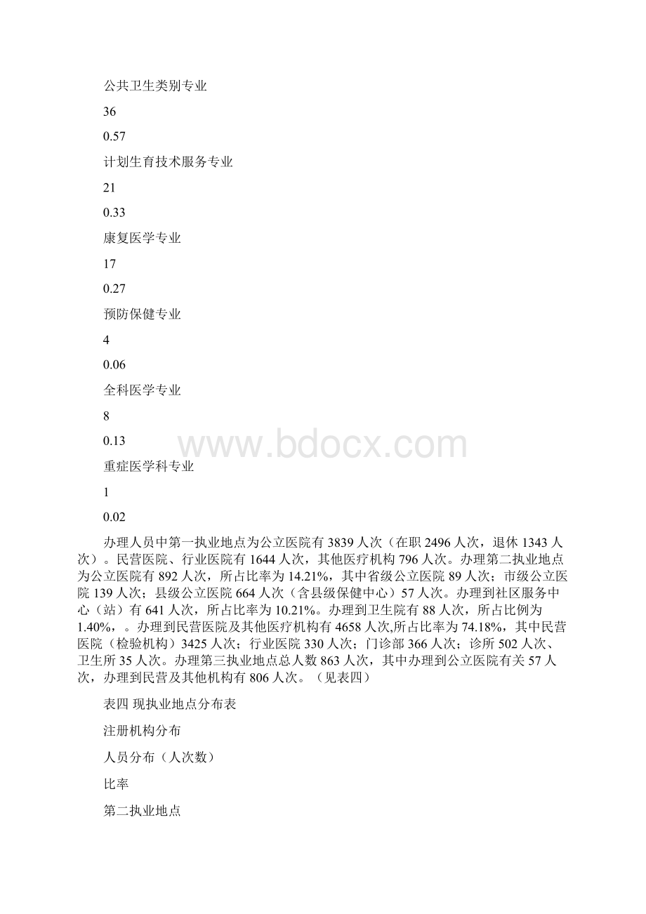 小度写范文医师多点执业注册工作情况分析模板Word文件下载.docx_第3页