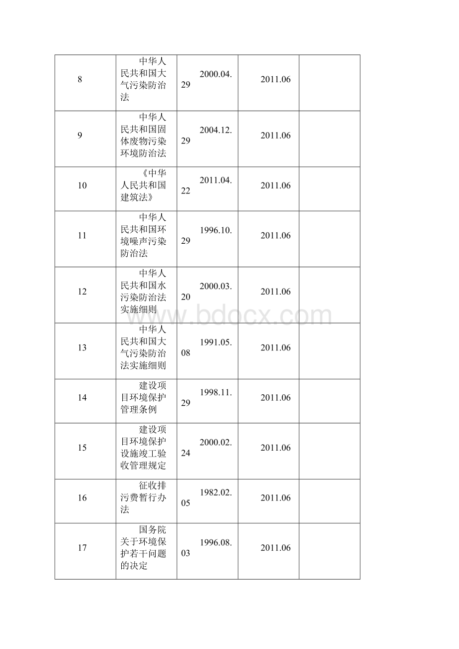 最新本部门有关法律法规及其他要求清汇总.docx_第2页