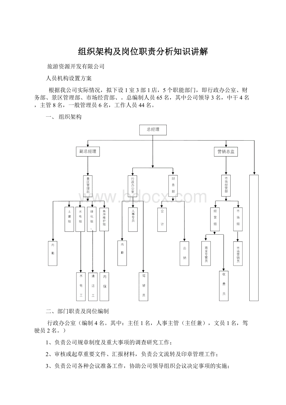 组织架构及岗位职责分析知识讲解.docx