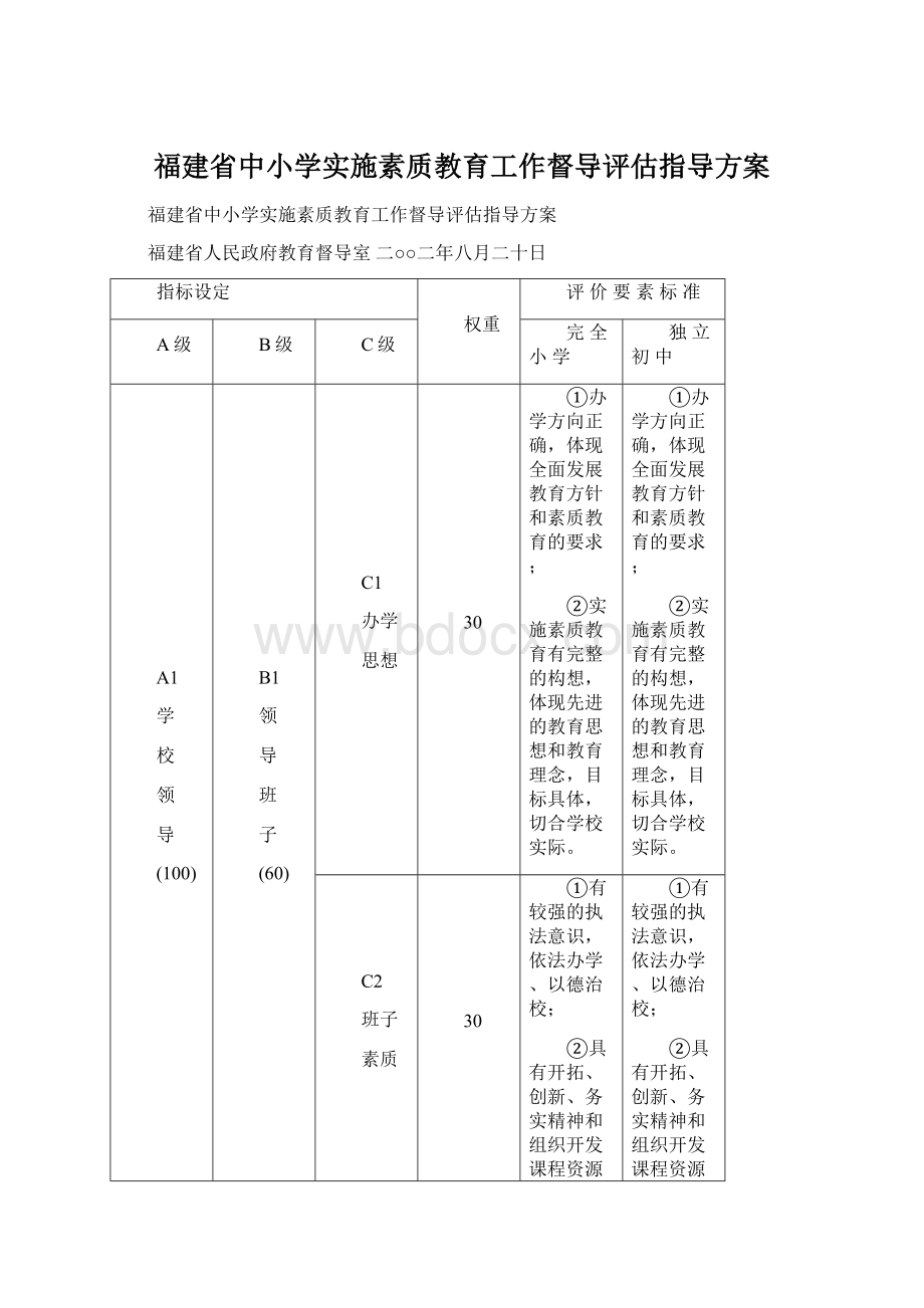 福建省中小学实施素质教育工作督导评估指导方案Word文件下载.docx