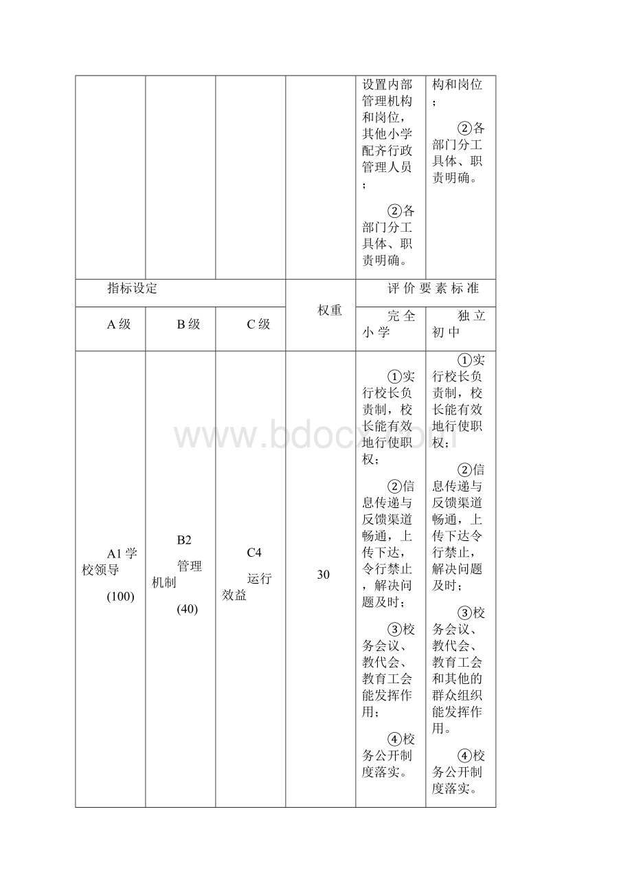 福建省中小学实施素质教育工作督导评估指导方案.docx_第3页