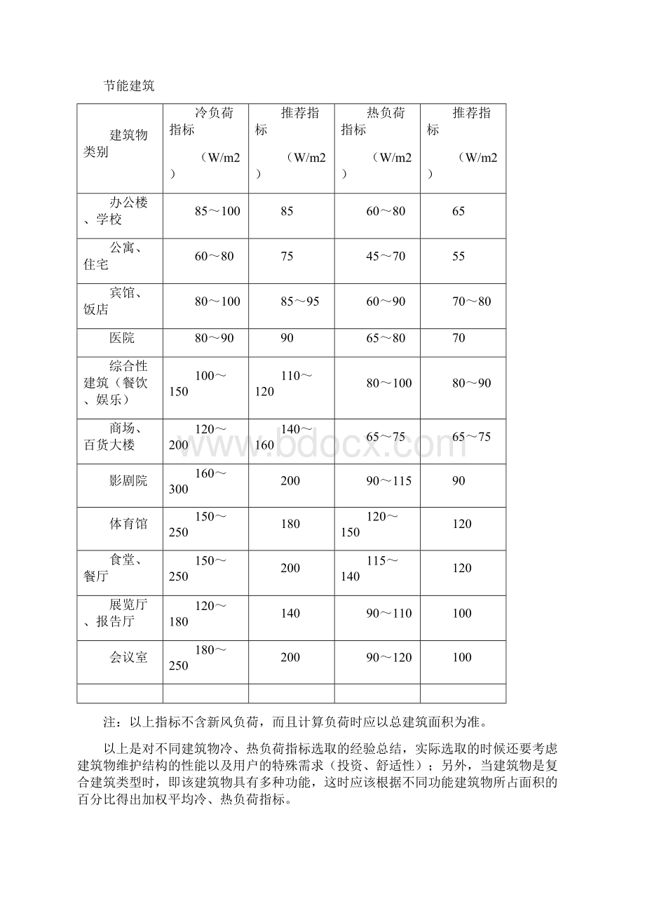 节能建筑与非节能建筑冷热负荷指标比较31747.docx_第2页