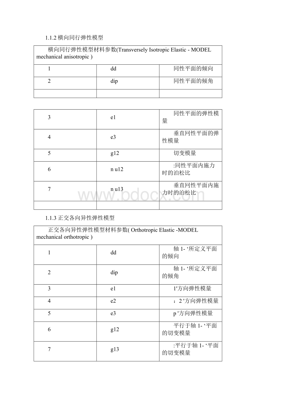 FLAC3D50模型及输入参数说明.docx_第3页