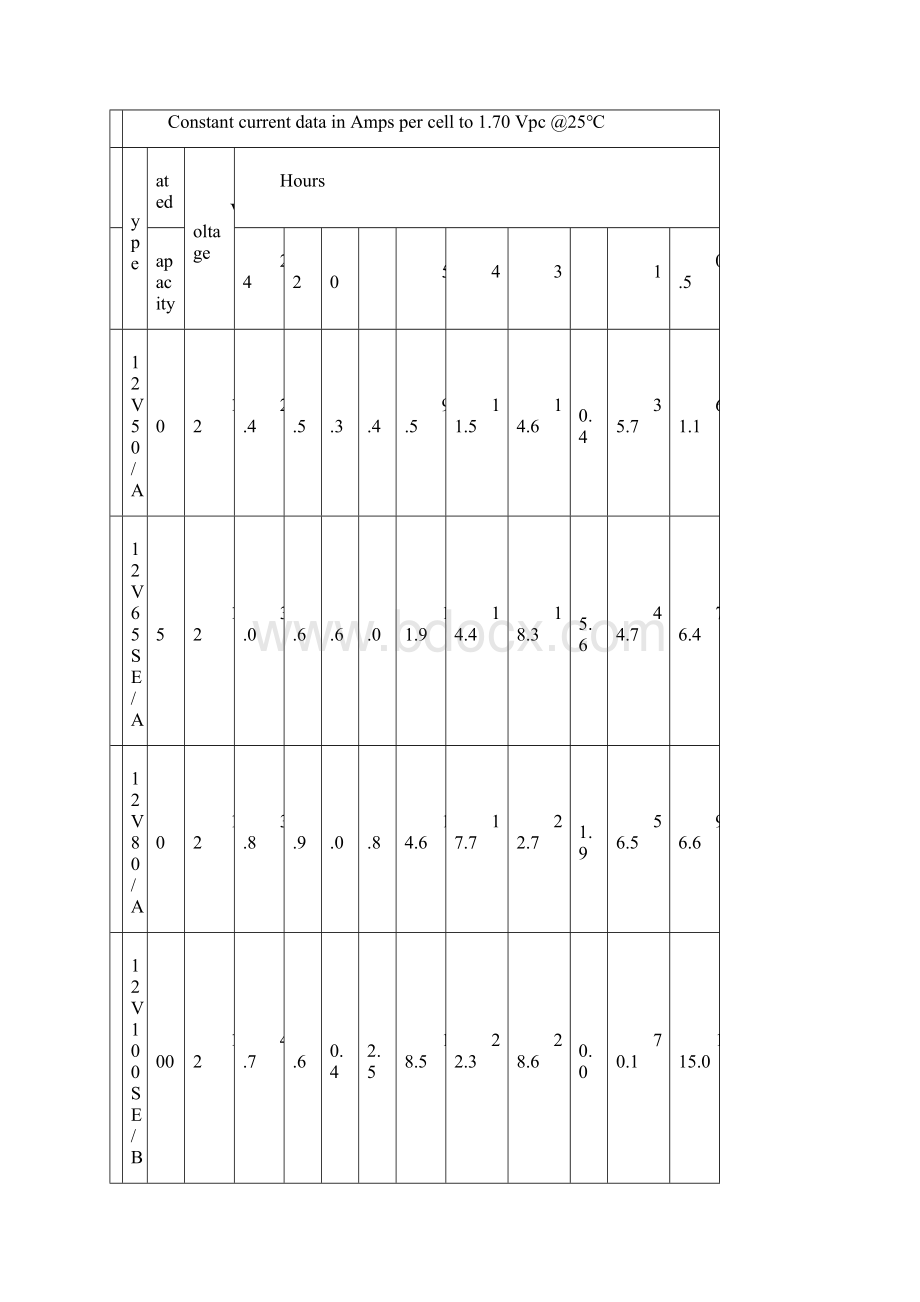 艾默生Telion系列电池用户手册直流系统配套.docx_第3页