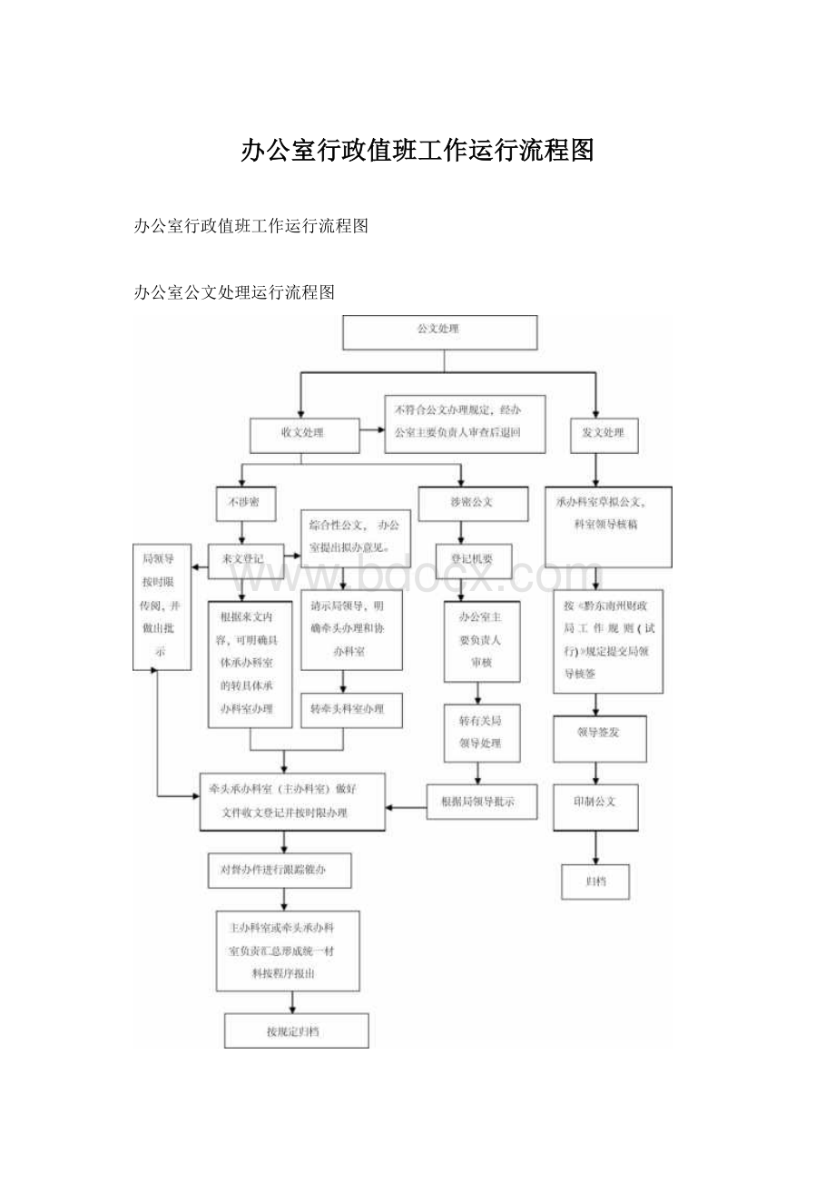 办公室行政值班工作运行流程图.docx_第1页