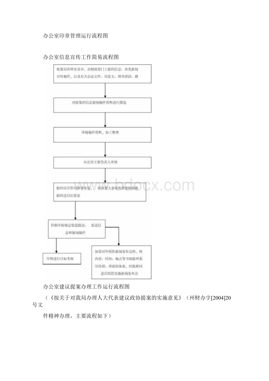 办公室行政值班工作运行流程图.docx_第2页