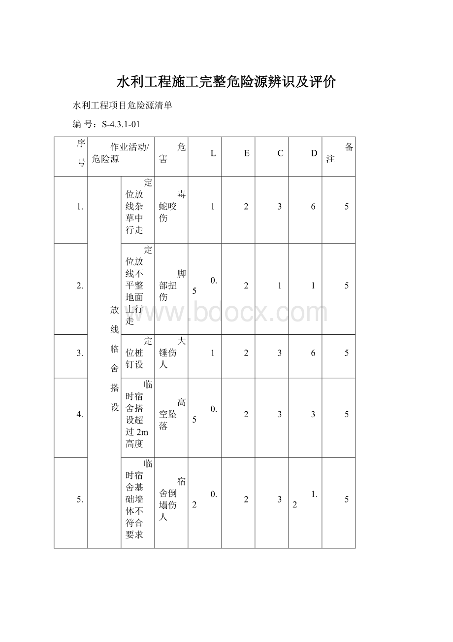 水利工程施工完整危险源辨识及评价.docx_第1页