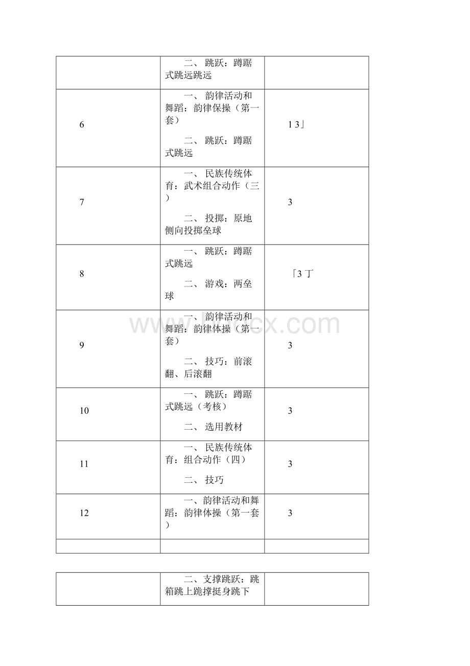 小学五年级下册体育课教案.docx_第3页