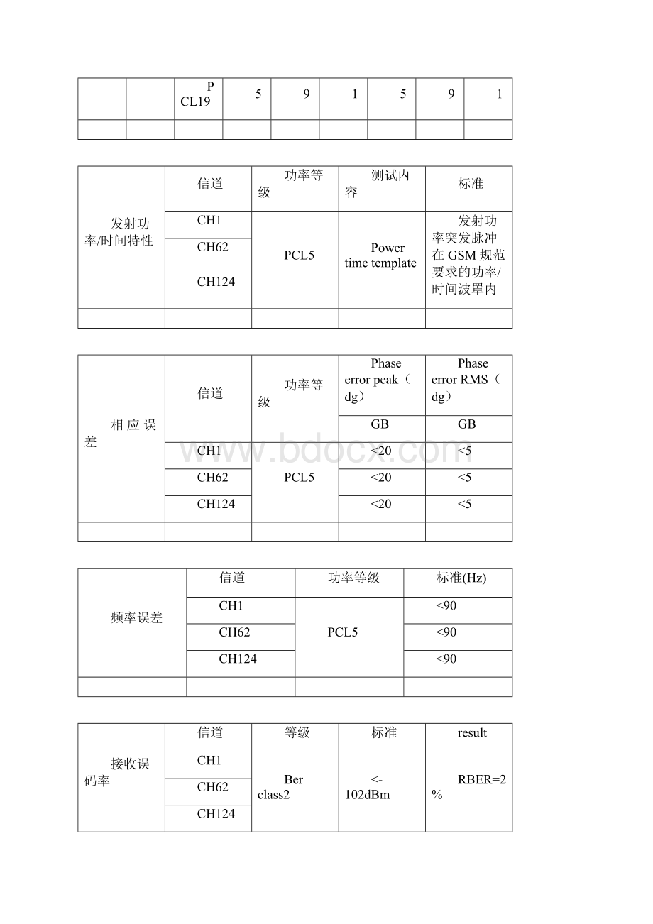 GSM制手持式移动电话机通用规范.docx_第2页