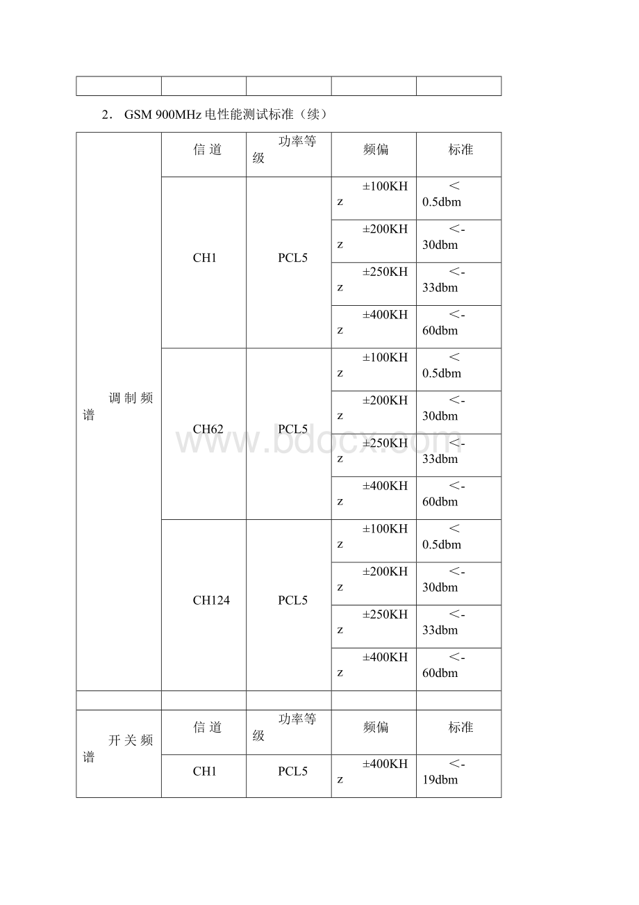 GSM制手持式移动电话机通用规范.docx_第3页