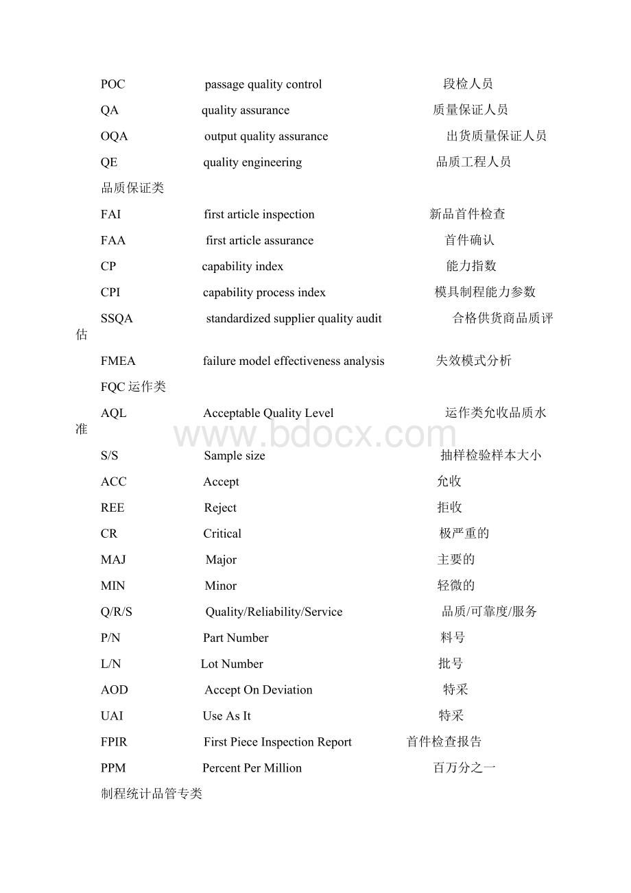 品质相关英文缩写文档格式.docx_第3页