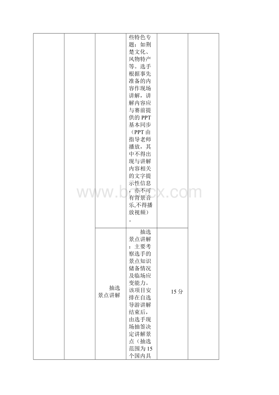 导游湖北省职业院校技能大赛高职组赛项规程技术规范赛项须知0.docx_第3页