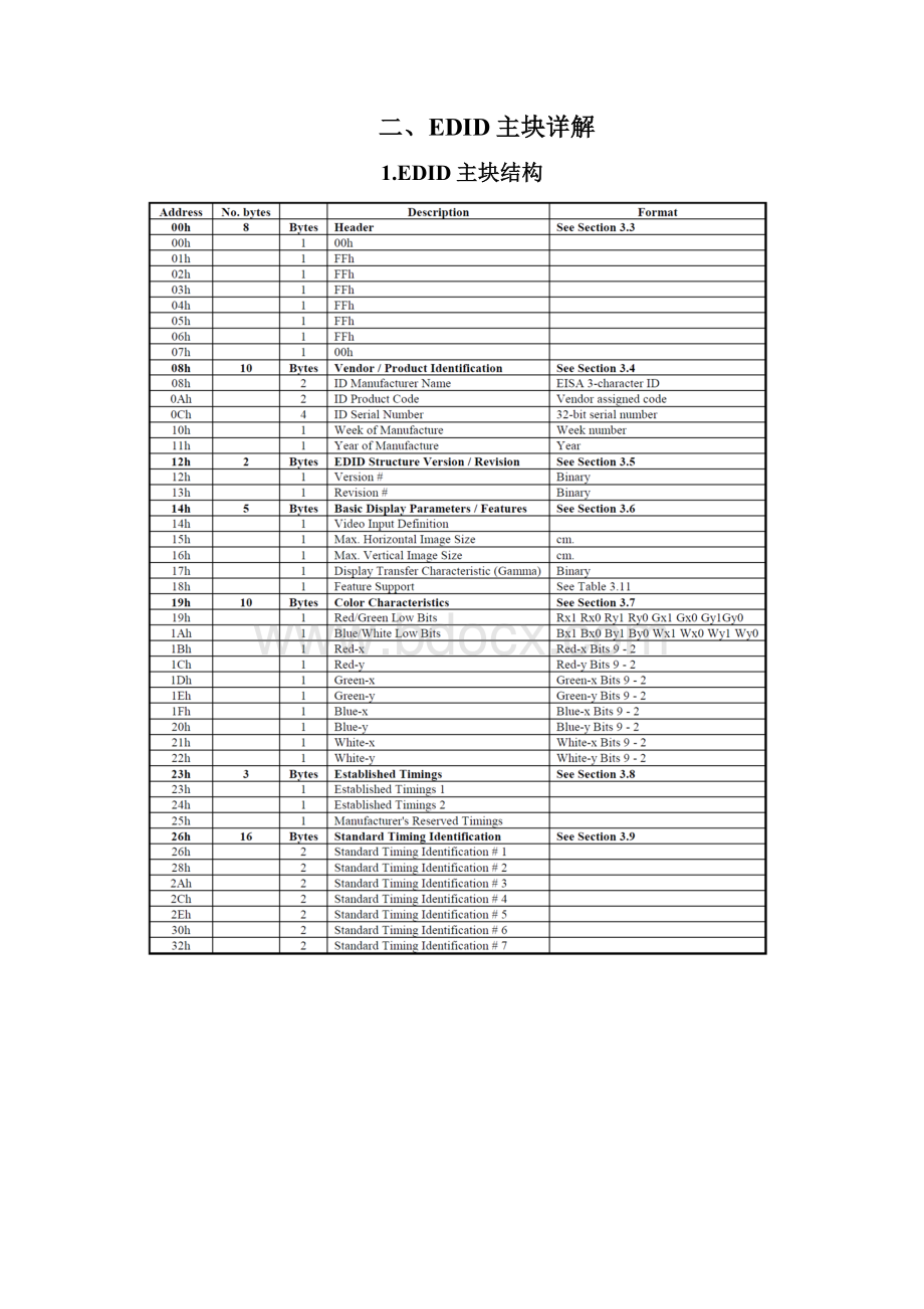 EDID标准详解.docx_第2页