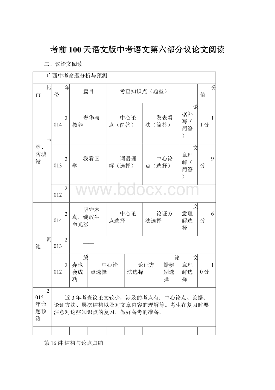 考前100天语文版中考语文第六部分议论文阅读Word下载.docx