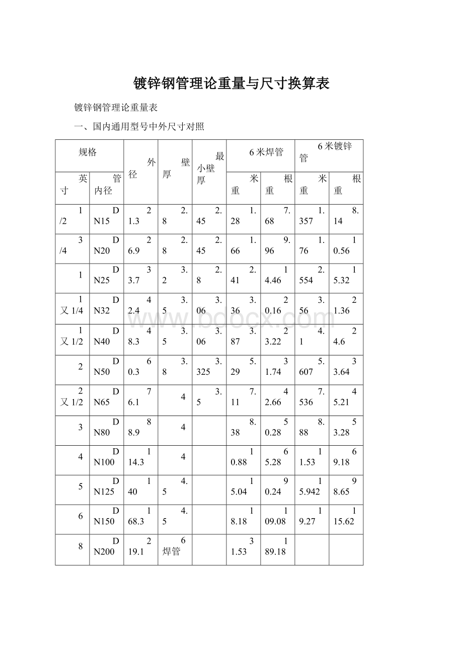 镀锌钢管理论重量与尺寸换算表Word下载.docx_第1页