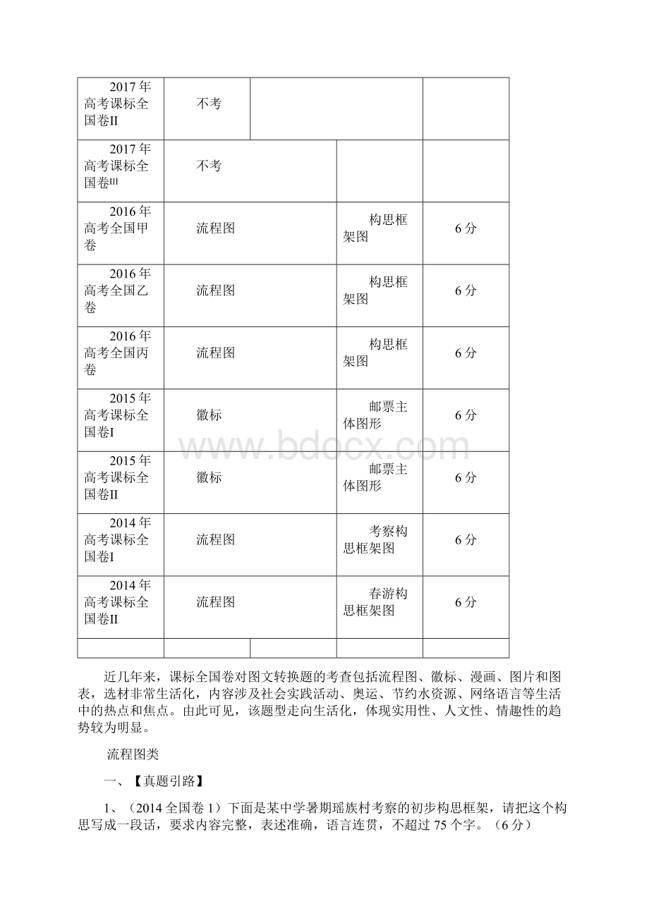 图文转换之流程图教师版.docx_第2页