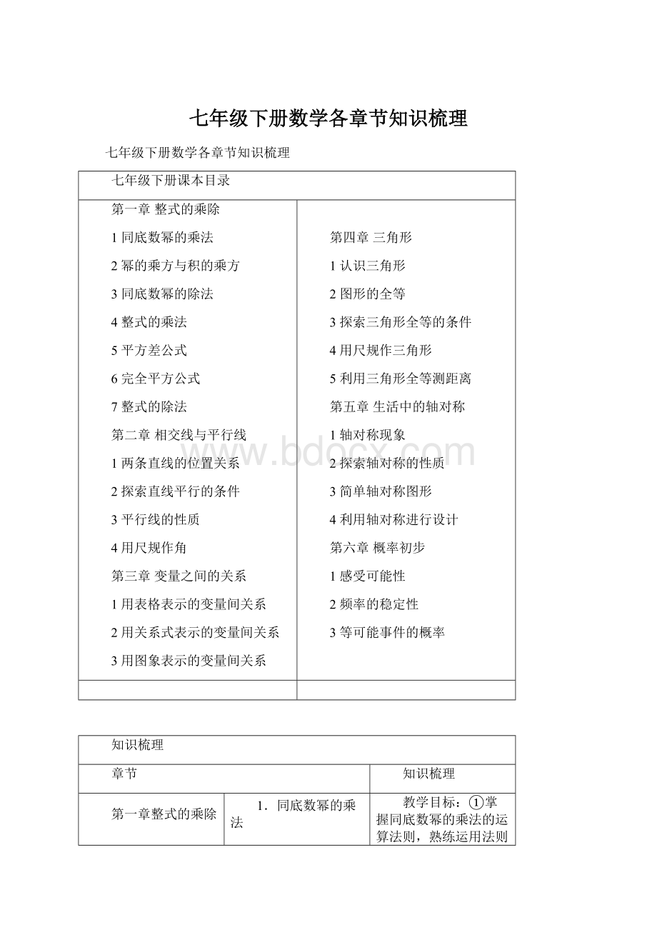 七年级下册数学各章节知识梳理Word文件下载.docx