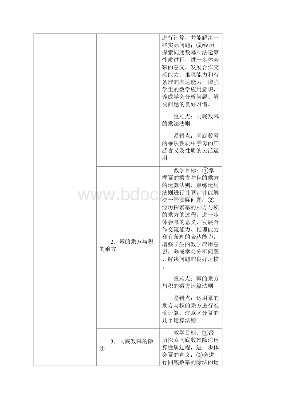 七年级下册数学各章节知识梳理Word文件下载.docx_第2页