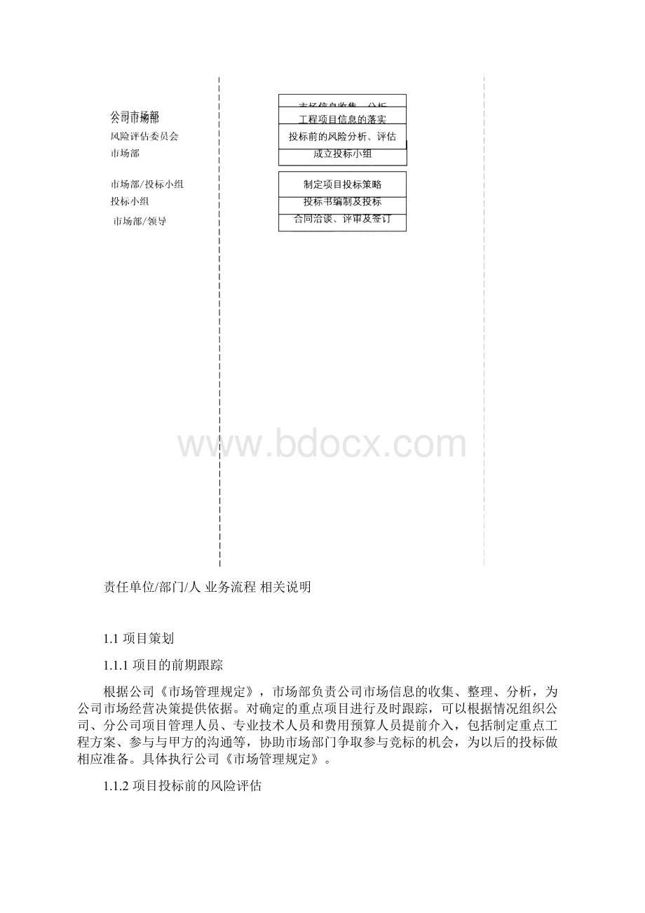 工程项目管理指南.docx_第3页