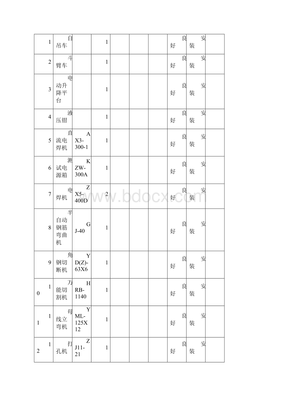 三供一业供电分离移交改造工程零星施工方案.docx_第3页