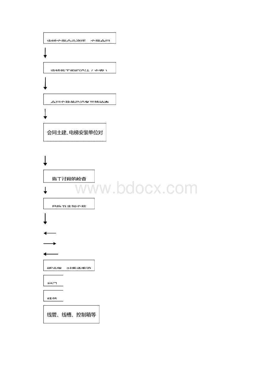 电梯工程监理实施细则.docx_第3页