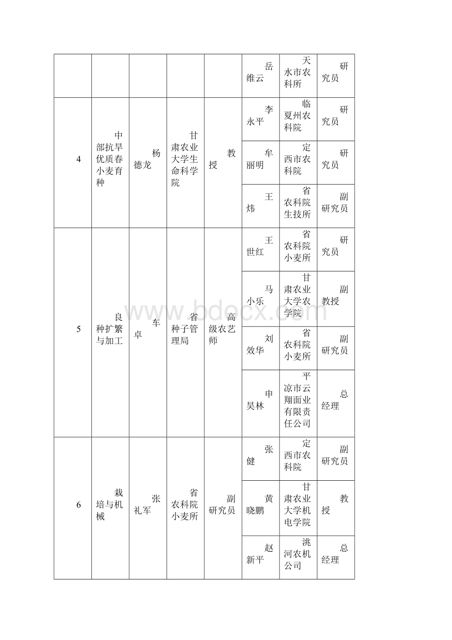 甘肃现代农业产业技术体系岗位与试验站设置Word文档格式.docx_第2页