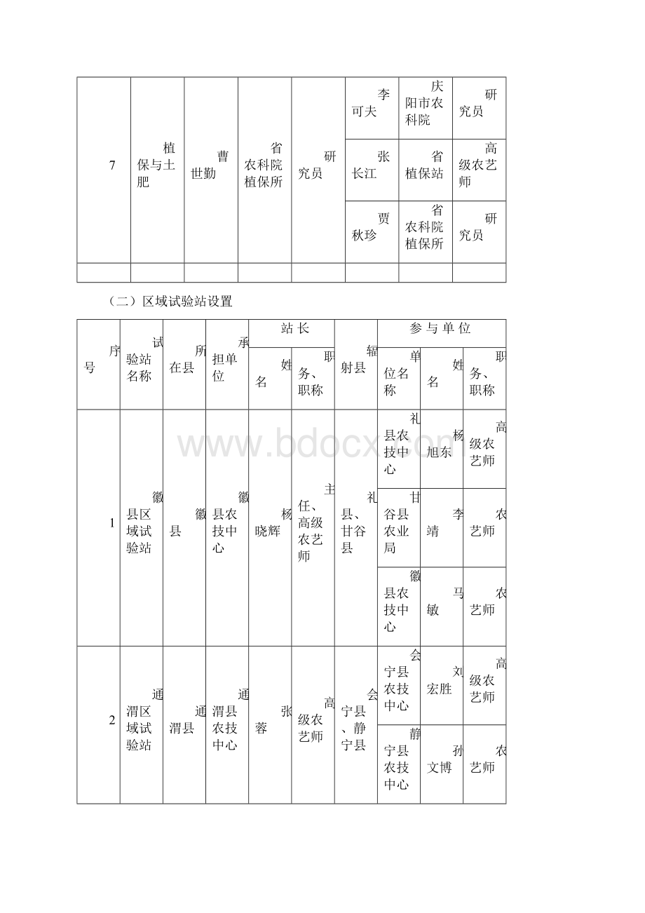 甘肃现代农业产业技术体系岗位与试验站设置Word文档格式.docx_第3页