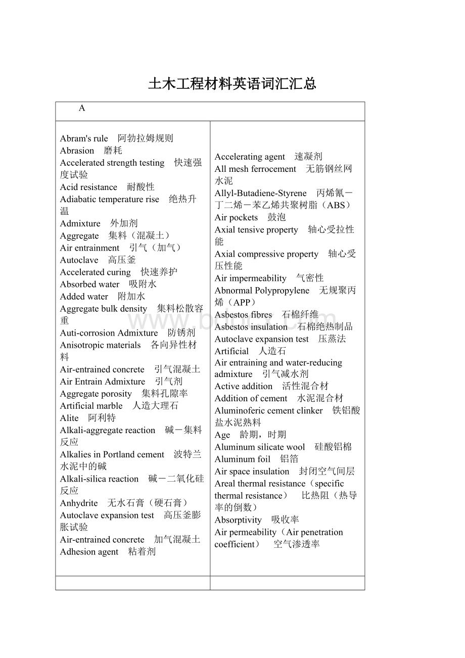 土木工程材料英语词汇汇总.docx