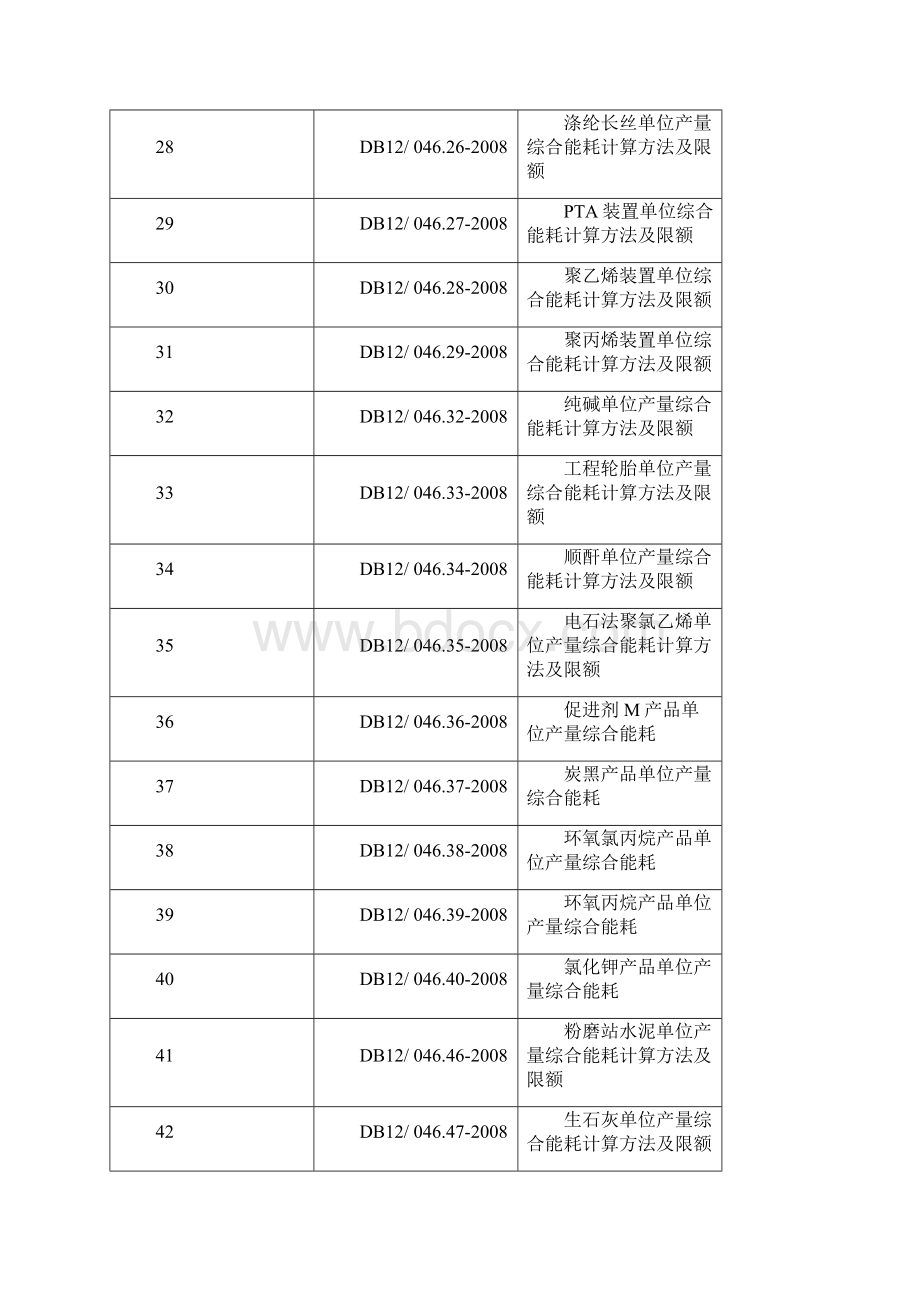 节能减排地方标准.docx_第3页