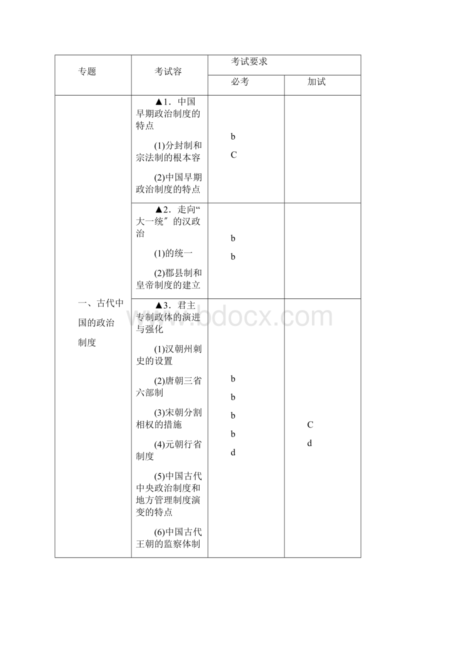 浙江省学考选考科目历史考试说明书Word文档格式.docx_第3页