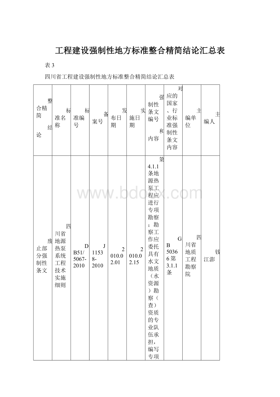 工程建设强制性地方标准整合精简结论汇总表.docx_第1页