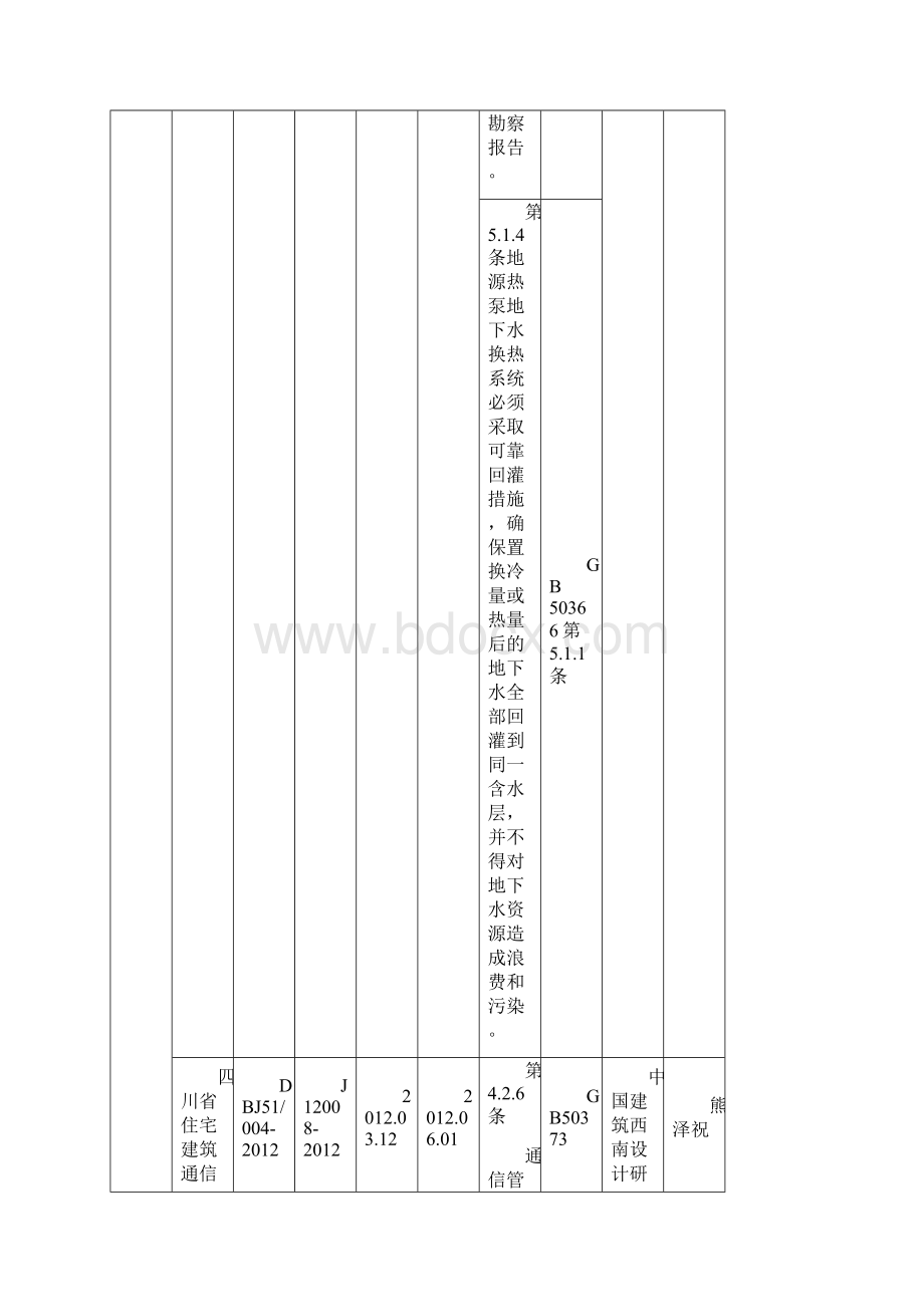 工程建设强制性地方标准整合精简结论汇总表Word格式.docx_第2页