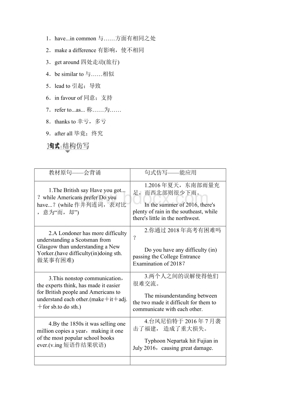 届高考英语基础知识复习学案24 必修五 Module 1 British and American English.docx_第3页