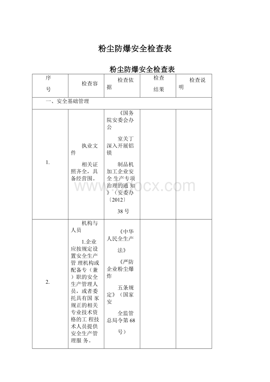 粉尘防爆安全检查表.docx_第1页