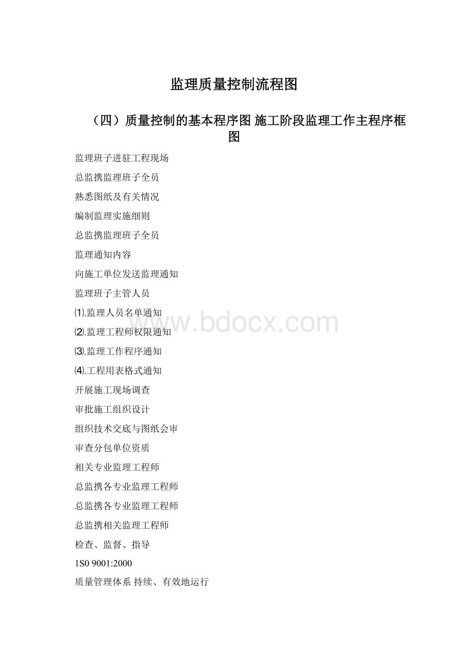 监理质量控制流程图文档格式.docx_第1页