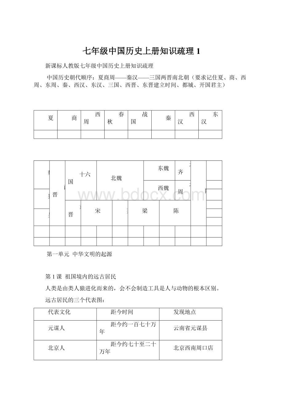 七年级中国历史上册知识疏理1.docx