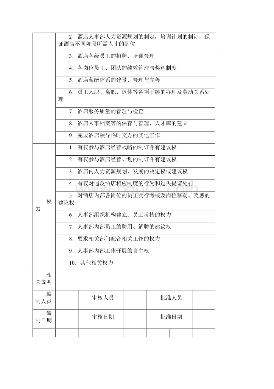 国际品牌酒店人事部服务流程与规范Word文档下载推荐.docx_第2页