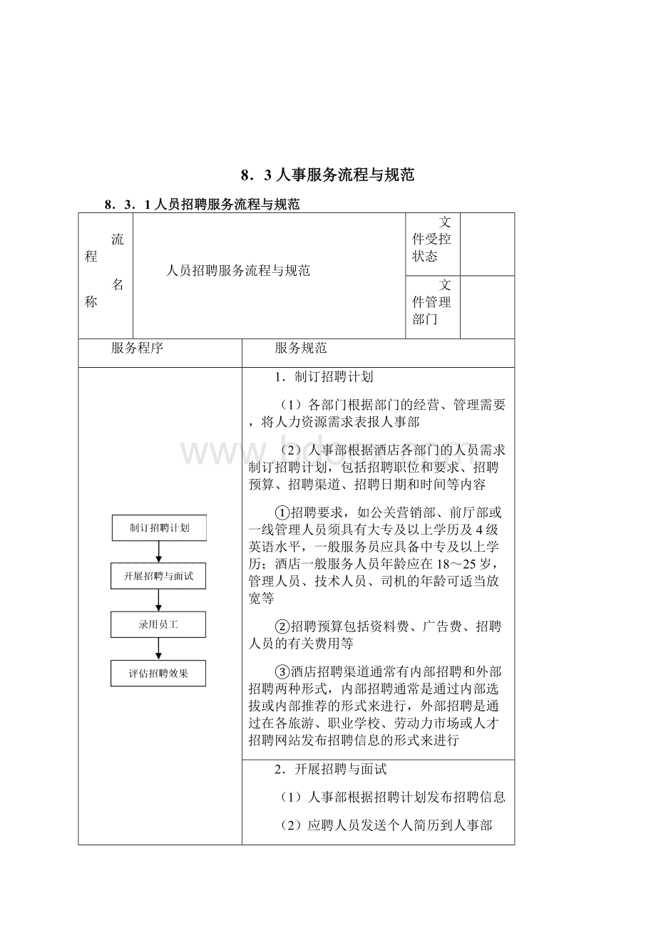 国际品牌酒店人事部服务流程与规范Word文档下载推荐.docx_第3页